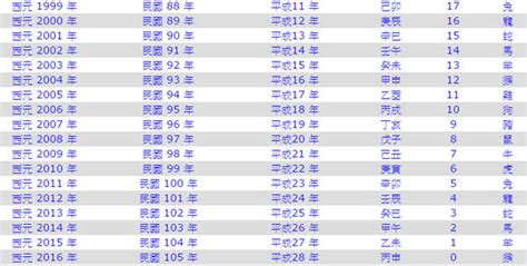 1967年屬什麼|十二生肖年份對照表 (西元、民國)